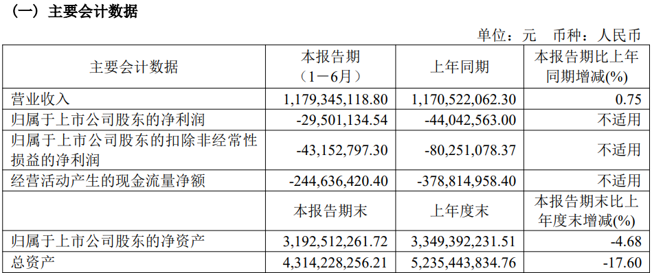 上任10个月就辞职，职业经理人“救不了”香飘飘？