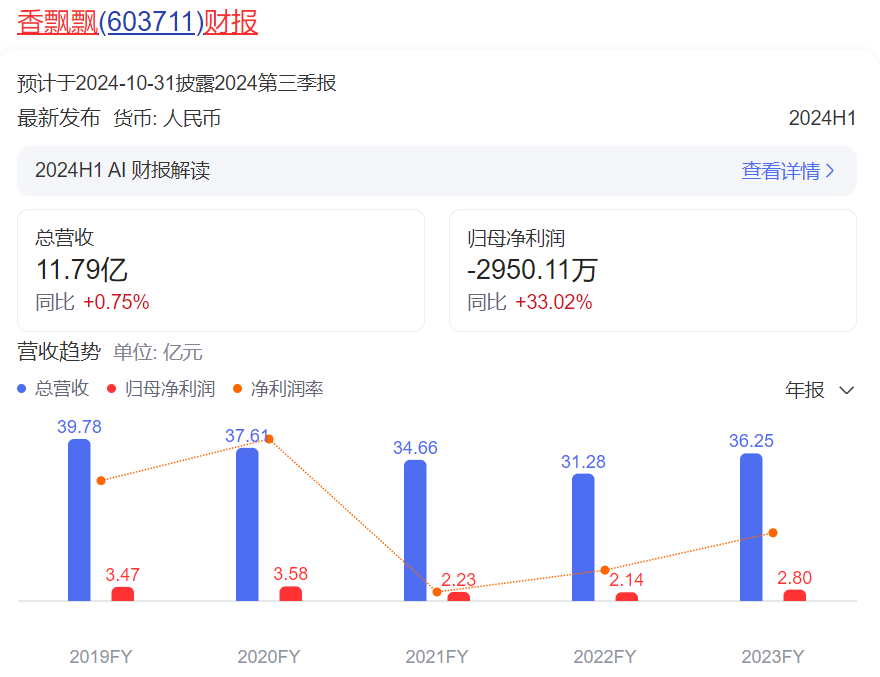 上任10个月就辞职，职业经理人“救不了”香飘飘？