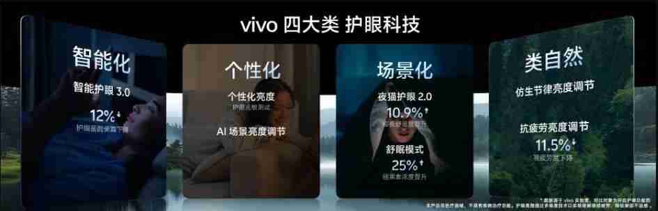 什么样的屏幕才算好?这几个参数要记得看