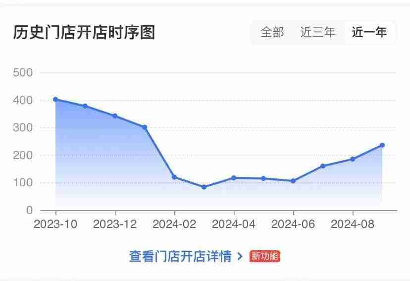 再现生鸡肉，开店超8000家的塔斯汀被食安问题“难住了”