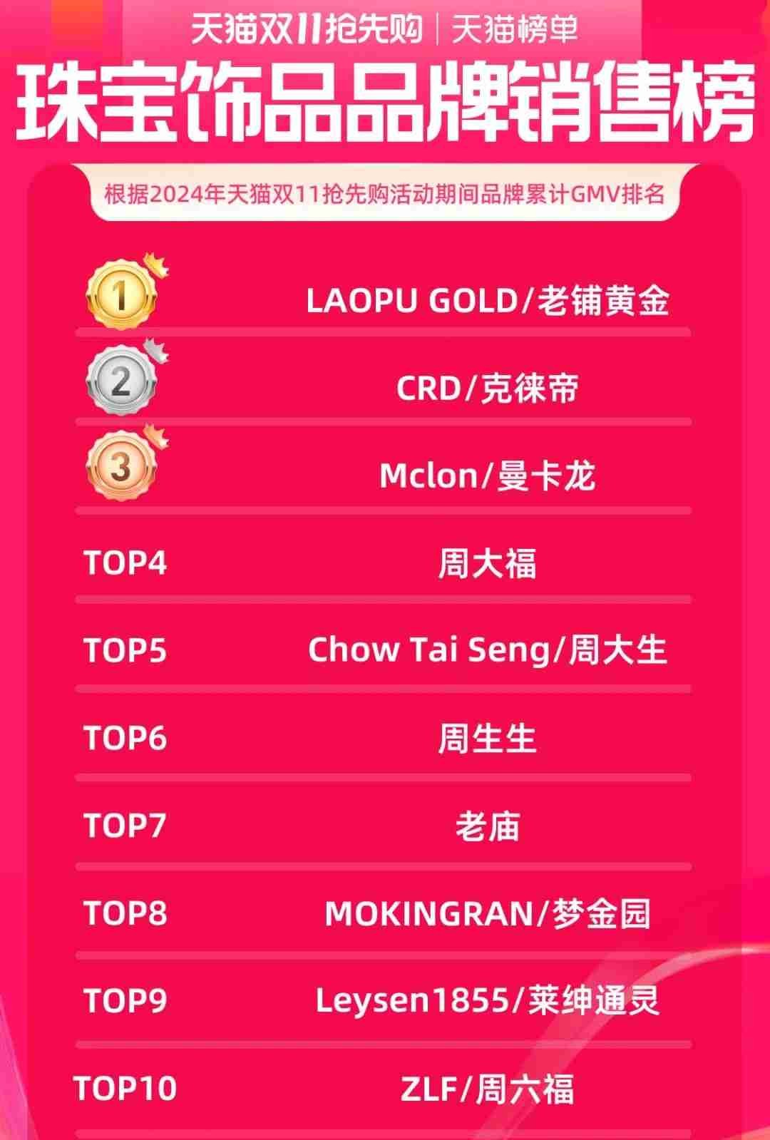 金价越涨，金店越惨？