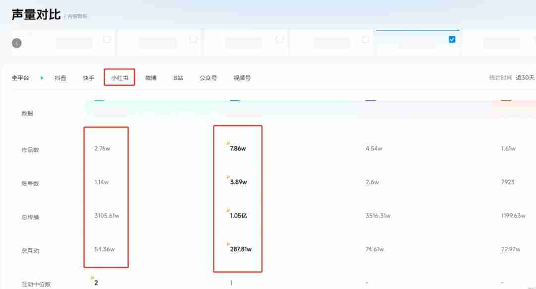 头部3C品牌用声量通“赢”战双11，分析竞品、品销
