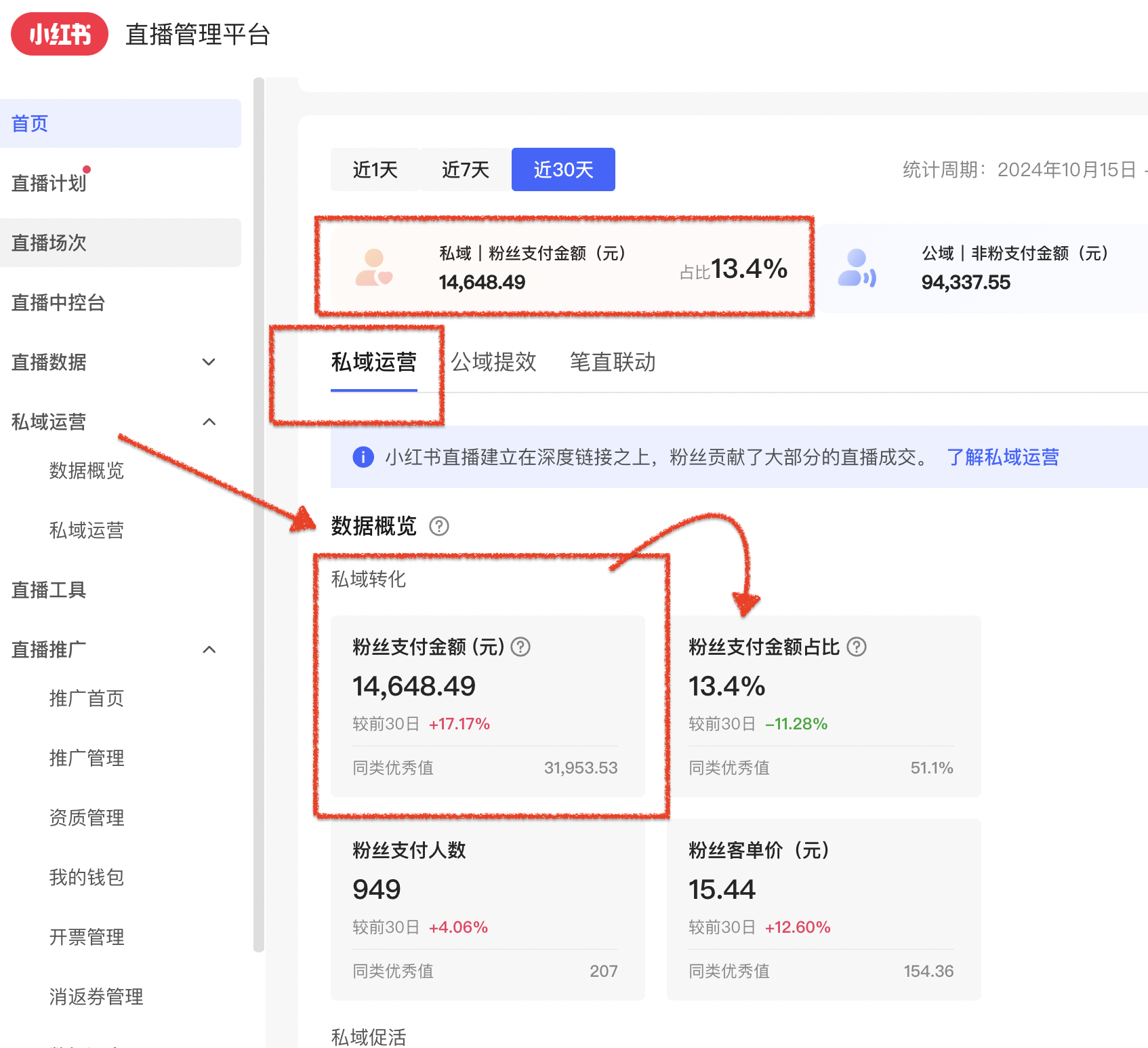 7天突破1000单！小红书直播带货数据大屏复盘！