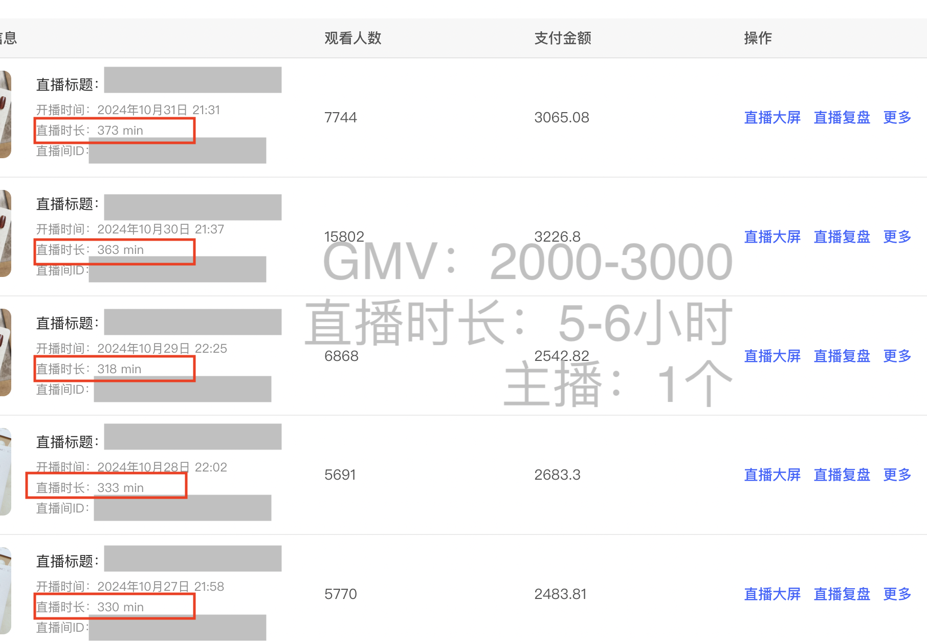 7天突破1000单！小红书直播带货数据大屏复盘！