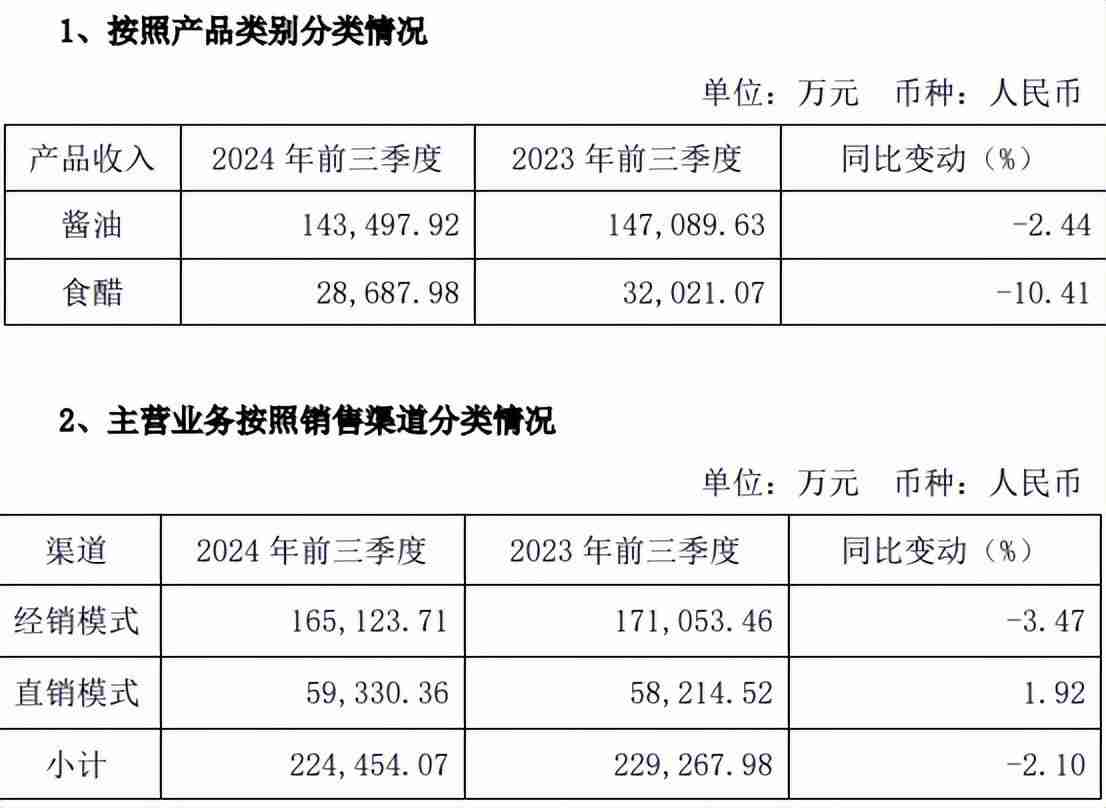 配料和配料表之争，揭开千禾味业的隐痛？