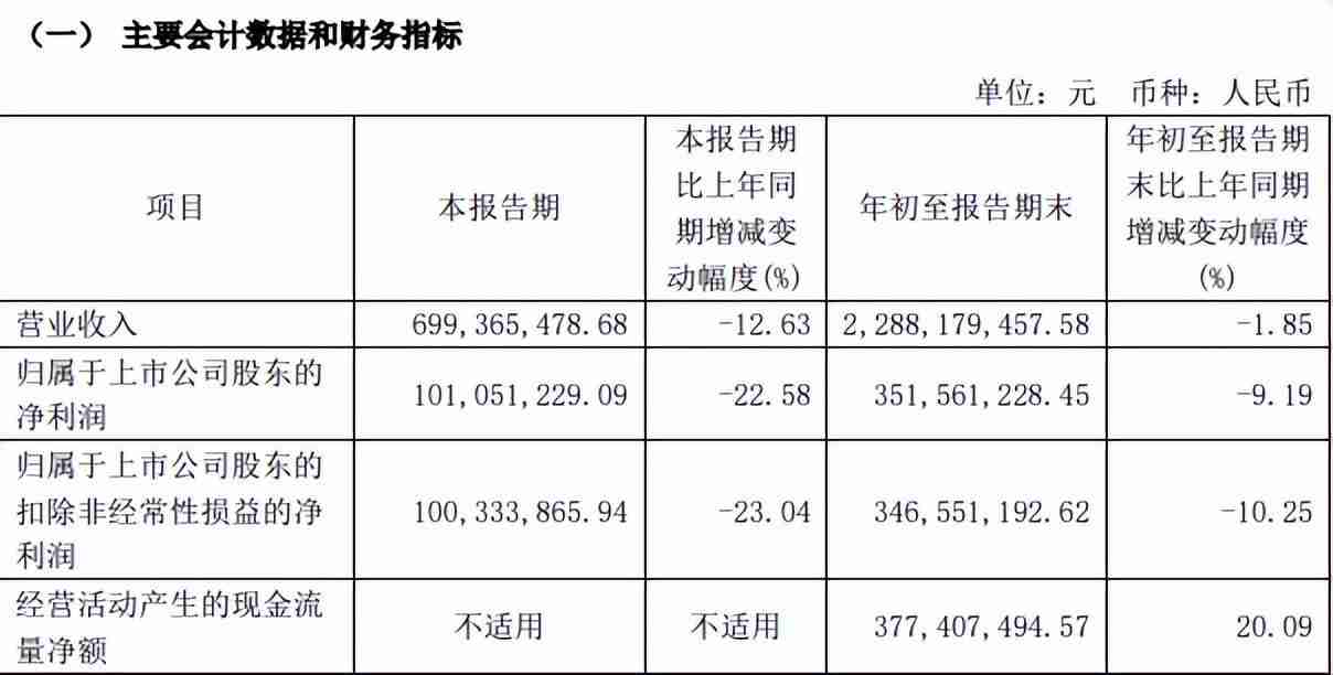 配料和配料表之争，揭开千禾味业的隐痛？