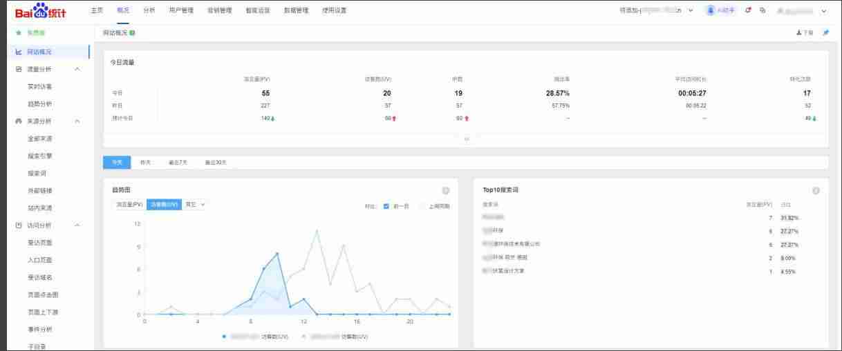 收藏｜SEO优化：企业网站SEO优化操作指南