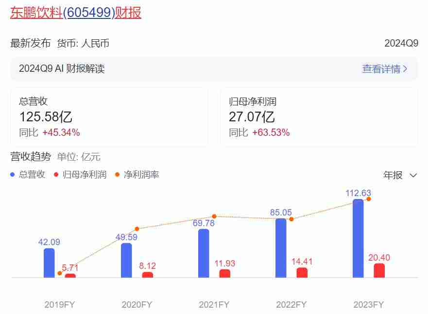 年销百亿的东鹏特饮，想去香港敲钟？