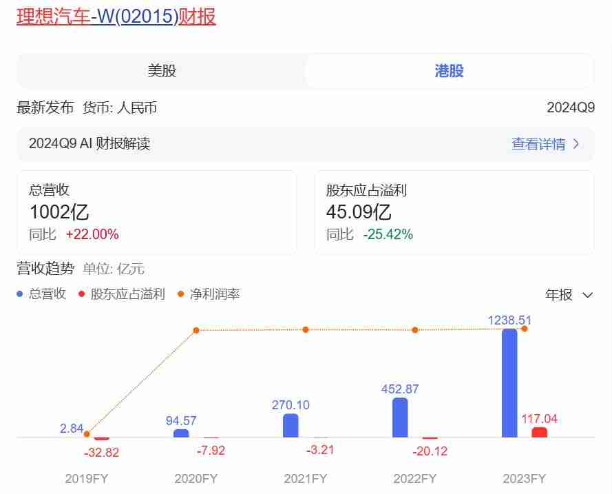 理想L9被曝行驶途中突然熄火，销冠惹的祸？
