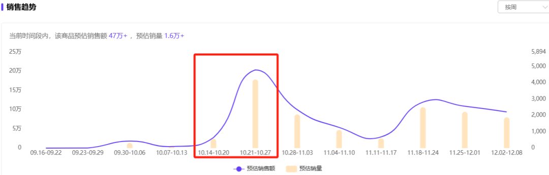 仅靠3个小号3个月卖货近百万！你们都低估了小红书电商
