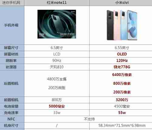 红米和小米哪个更值得购买?对比分析优缺点!