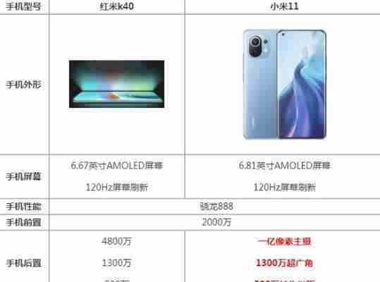 红米和小米哪个更值得购买?对比分析优缺点!