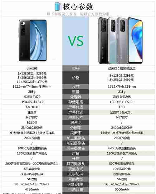 红米和小米哪个更值得购买?对比分析优缺点!