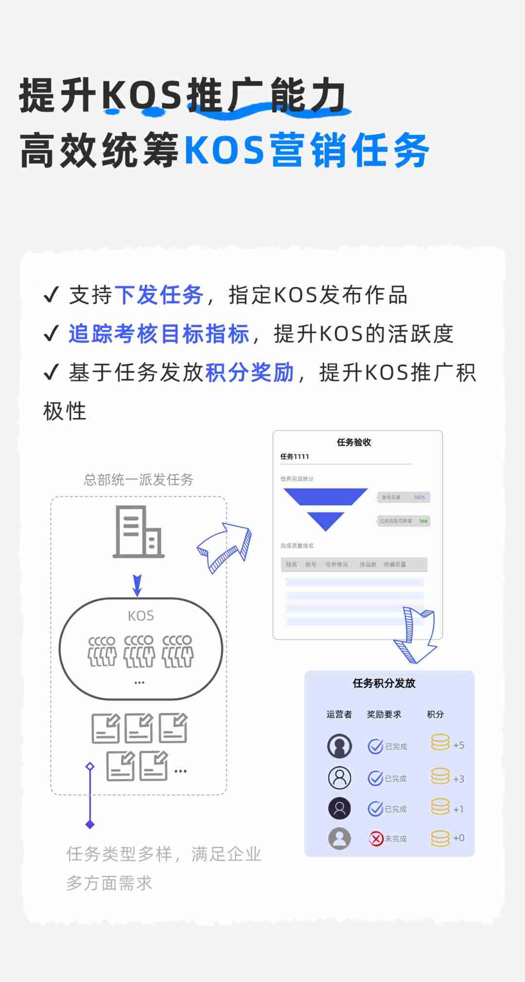 如何动员员工，让KOS成为加速品牌增长的新动力？