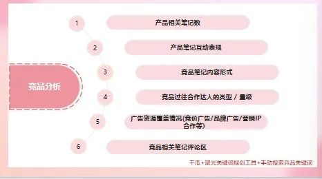 还没有小红书投放 SOP的请进