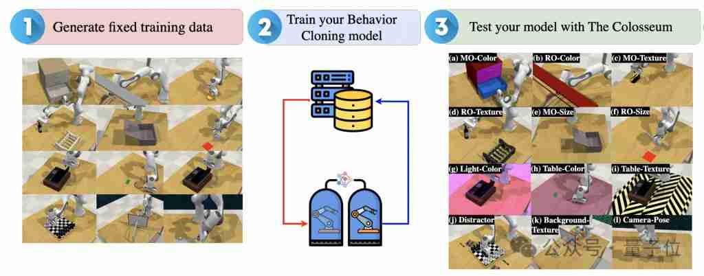 CVPR ‘ 25 首届具身智能「通用机器人操作研讨会和挑战赛 」正式启动 