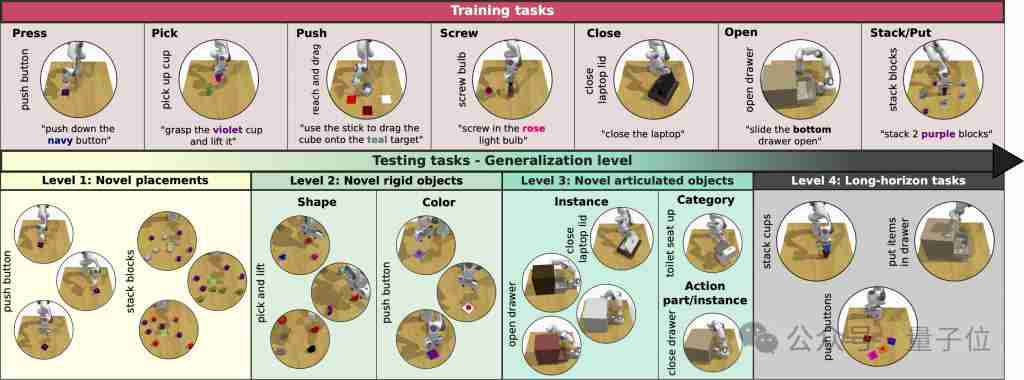 CVPR ‘ 25 首届具身智能「通用机器人操作研讨会和挑战赛 」正式启动 