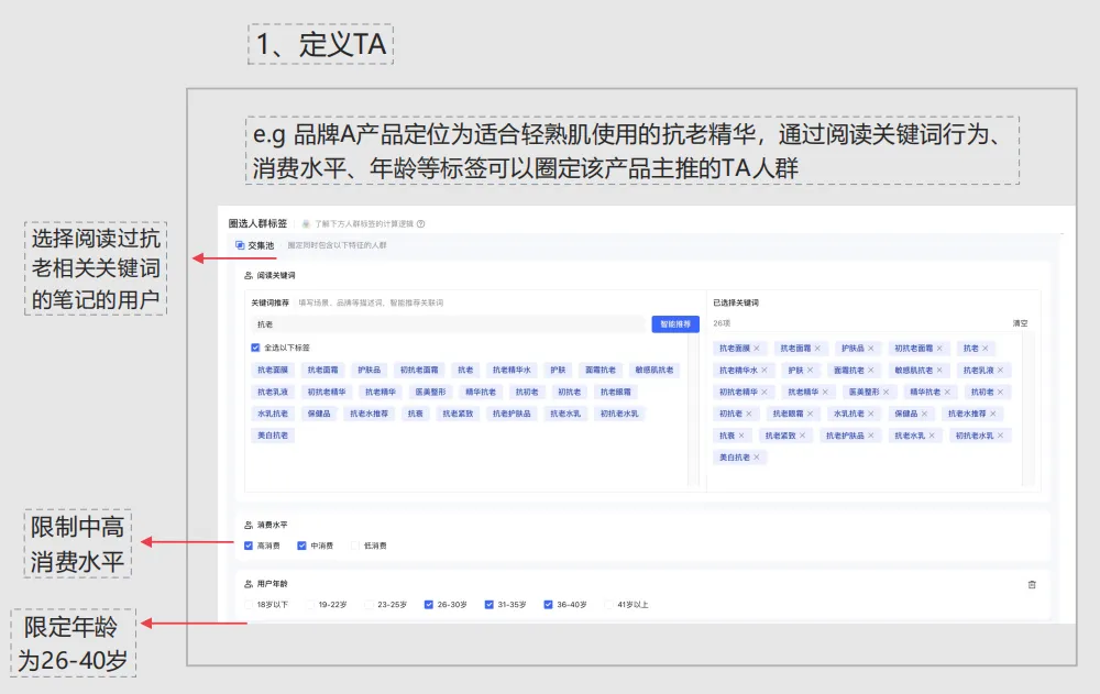 小红书灵犀全量开放中，科学营销时代真的要来了