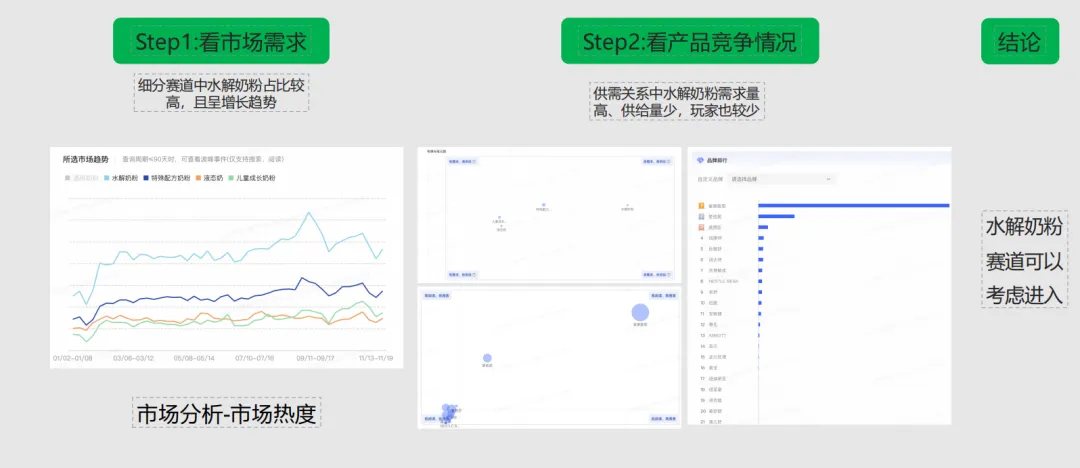 小红书灵犀全量开放中，科学营销时代真的要来了