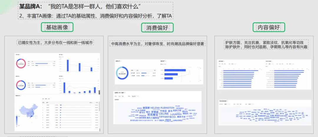 小红书灵犀全量开放中，科学营销时代真的要来了