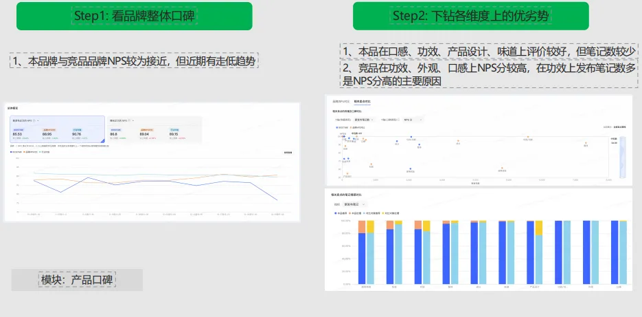 小红书灵犀全量开放中，科学营销时代真的要来了