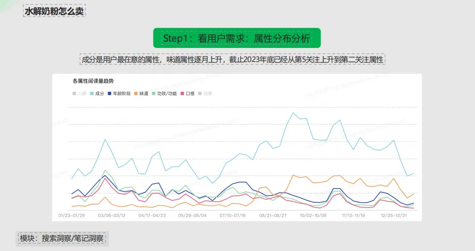 小红书灵犀全量开放中，科学营销时代真的要来了