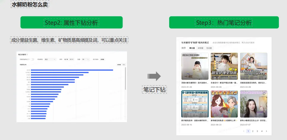 小红书灵犀全量开放中，科学营销时代真的要来了