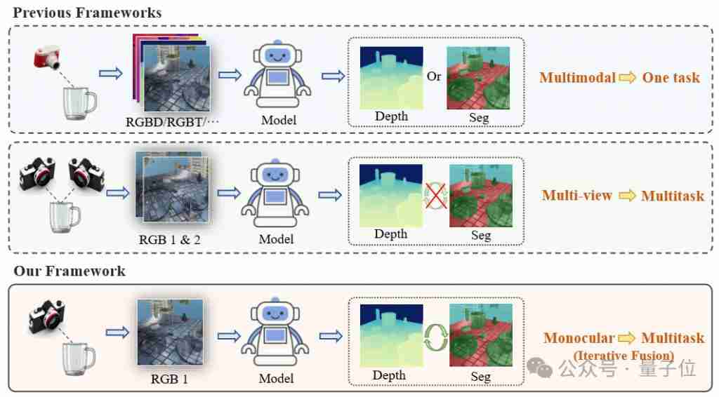  透明物体也能被机器人抓起来了，单目的那种 