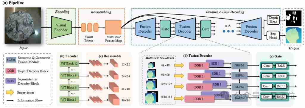  透明物体也能被机器人抓起来了，单目的那种 