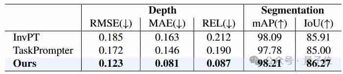  透明物体也能被机器人抓起来了，单目的那种 