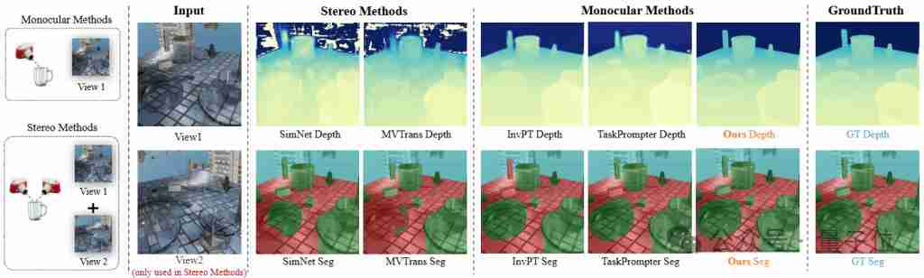  透明物体也能被机器人抓起来了，单目的那种 
