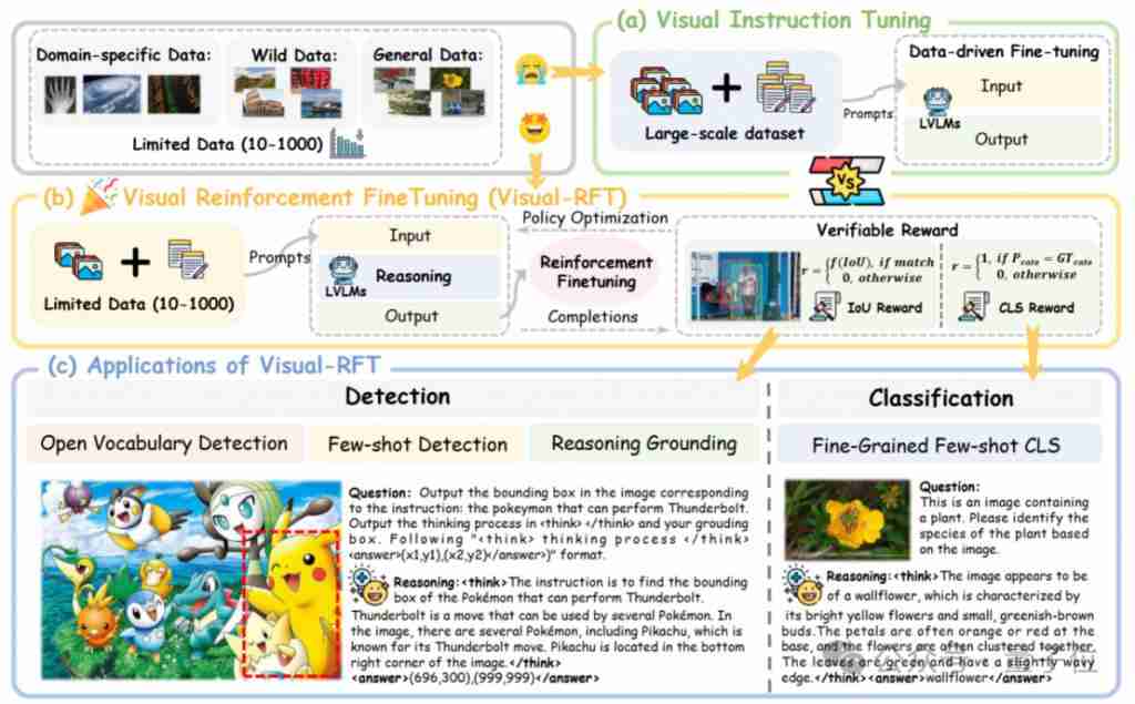 显著超越 SFT，o1/DeepSeek-R1 背后秘诀也能用于多模态大模型了