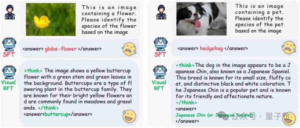  显著超越 SFT，o1/DeepSeek-R1 背后秘诀也能用于多模态大模型了 