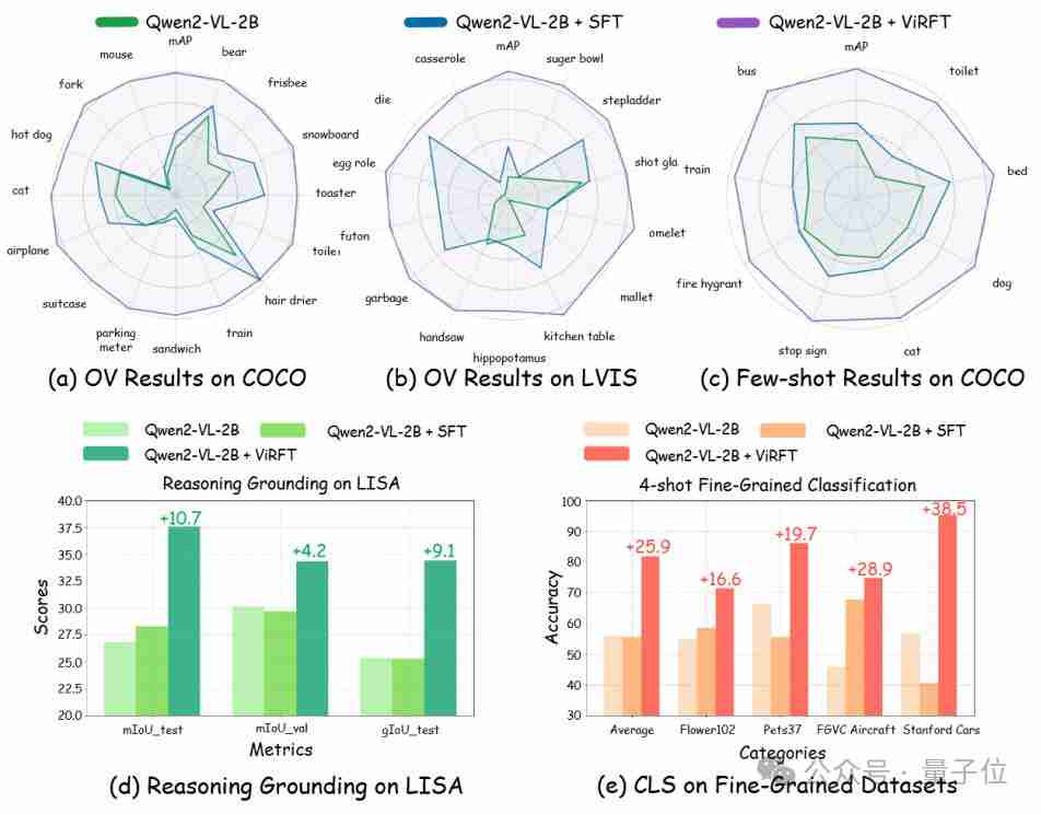  显著超越 SFT，o1/DeepSeek-R1 背后秘诀也能用于多模态大模型了 