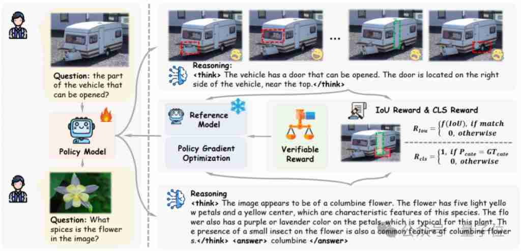 显著超越 SFT，o1/DeepSeek-R1 背后秘诀也能用于多模态大模型了 