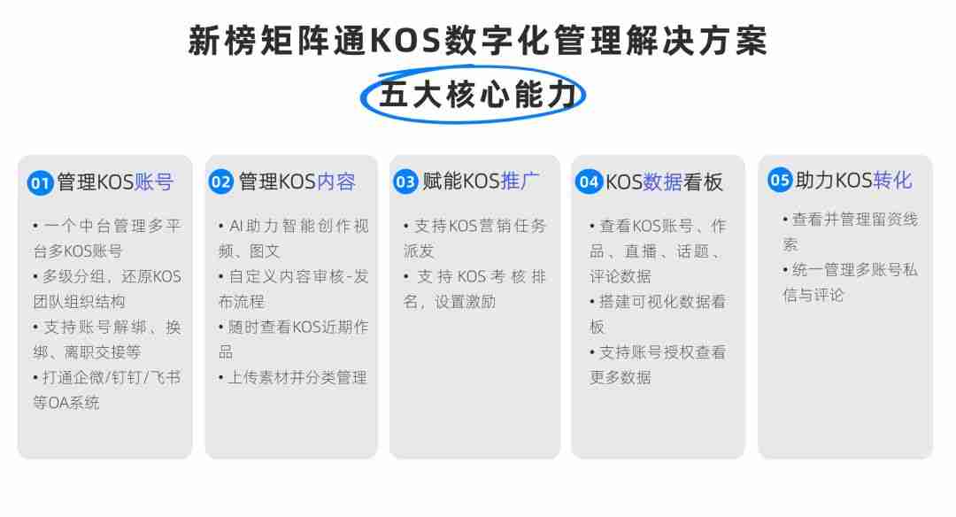 小红书抖音爆火的KOS，怎么让员工变“品牌代言人”？