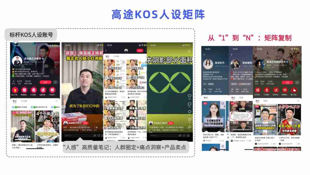 小红书抖音爆火的KOS，怎么让员工变“品牌代言人”？