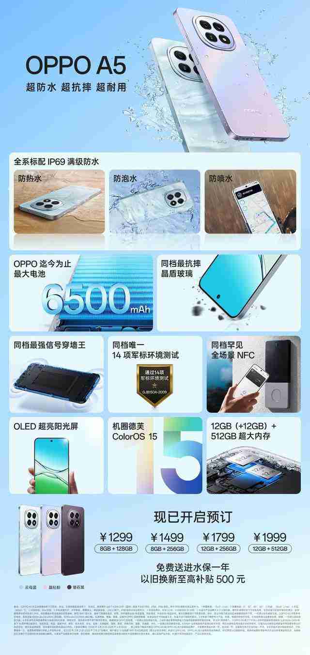  千元机标配 IP69 满级防水！OPPO A5 系列新品开启预售 