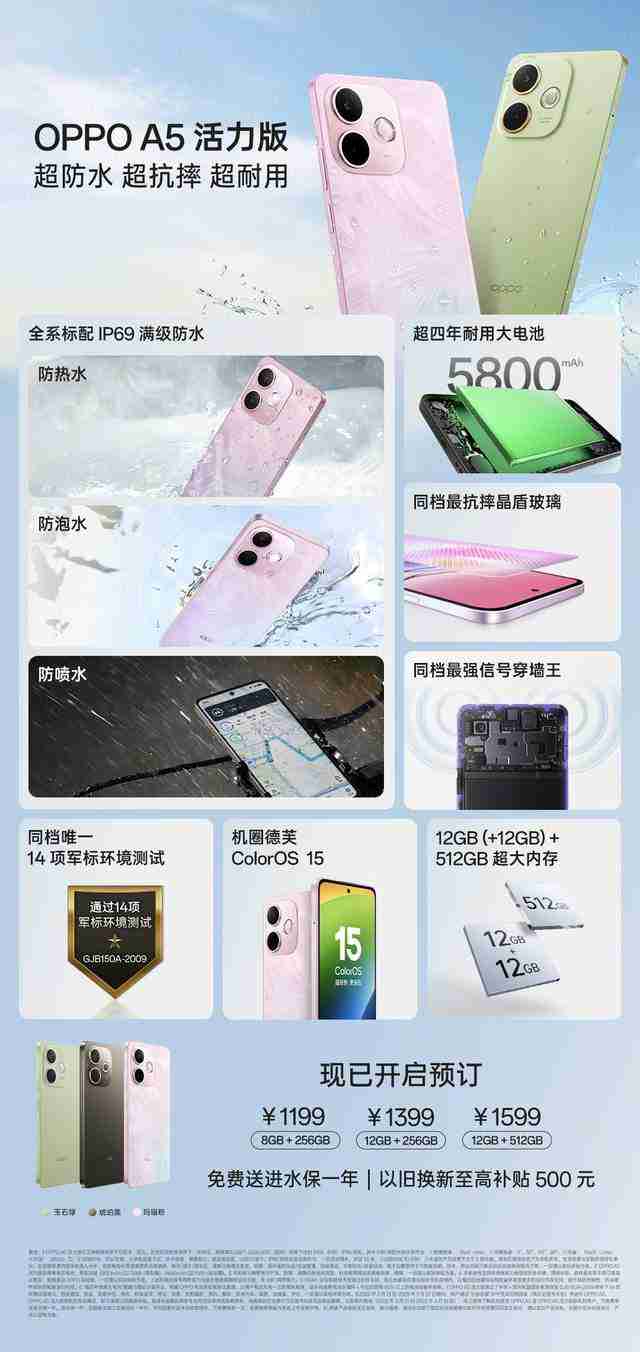  千元机标配 IP69 满级防水！OPPO A5 系列新品开启预售 