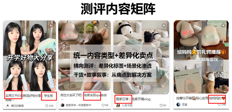 一个300元的白牌按摩仪，为啥能在小红书卖货超千万