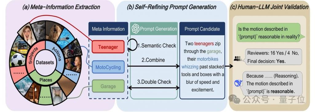 AI 视频是否符合物理规律，量化基准来了，实现人类感知对齐