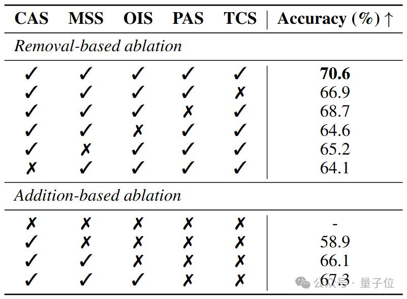AI 视频是否符合物理规律，量化基准来了，实现人类感知对齐