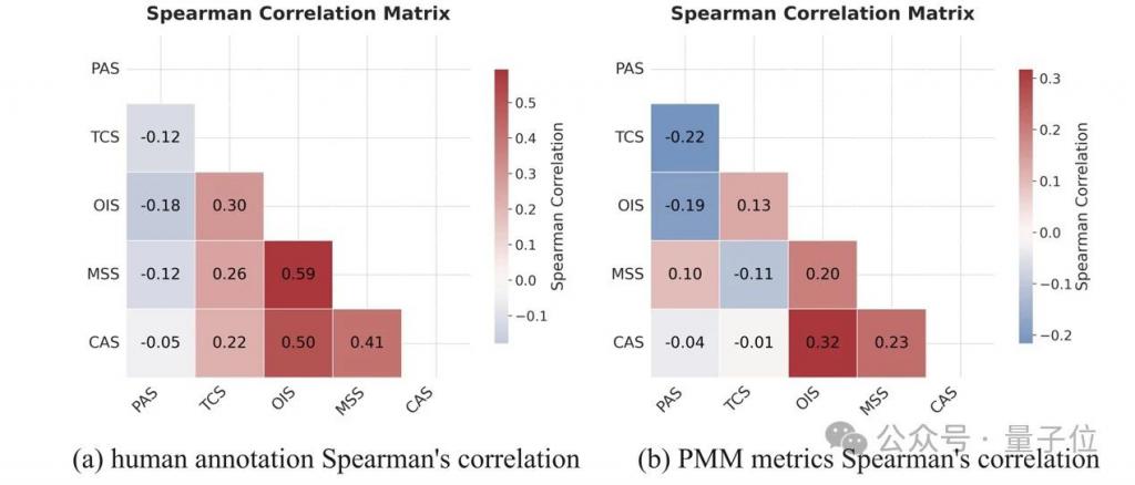 AI 视频是否符合物理规律，量化基准来了，实现人类感知对齐