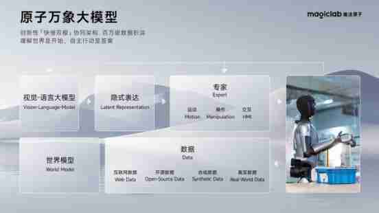  魔法原子发布端到端具身智能大模型，今年将量产 400 台人形机器人 