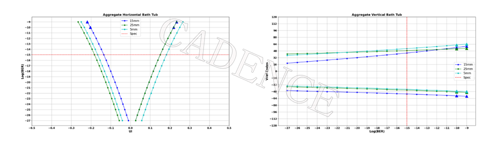 Cadence UCIe IP 在 Samsung Foundry 的 5nm 汽车工艺上实现流片成功