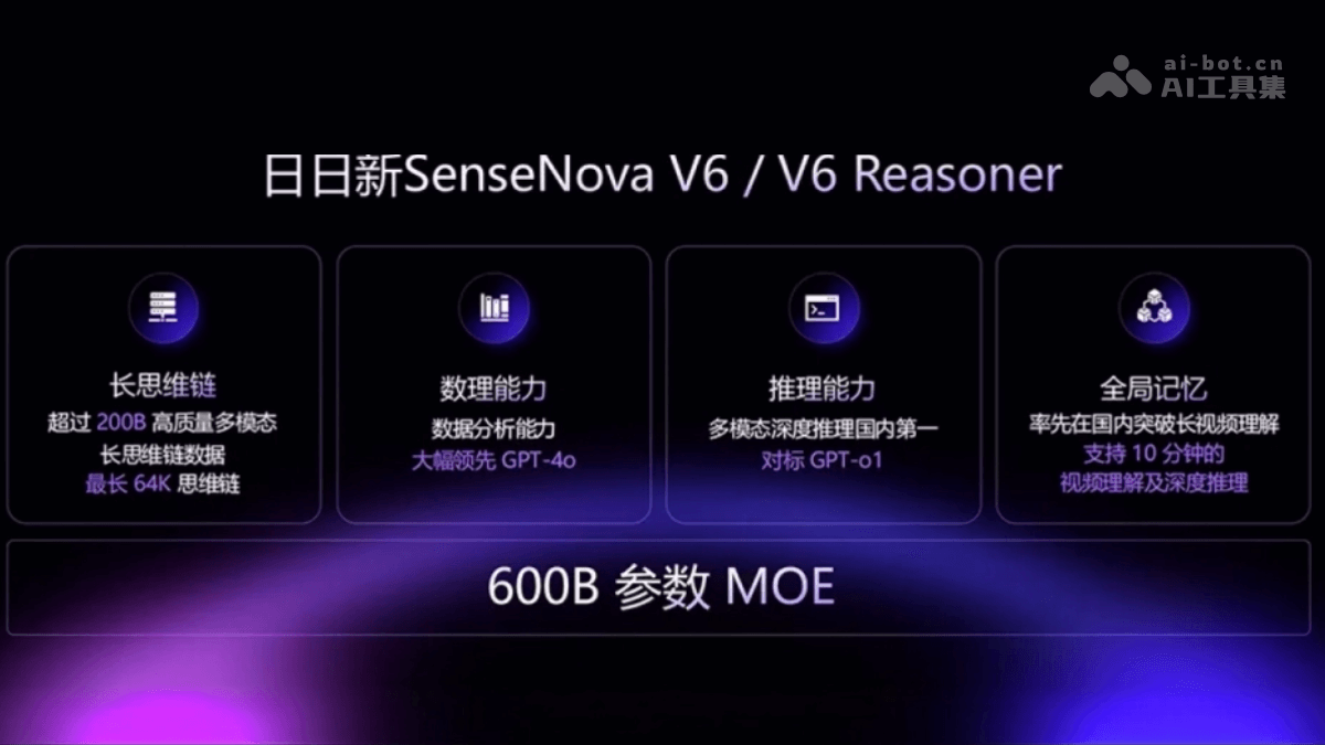 日日新SenseNova V6— 商汤推出的多模态融合模型系列