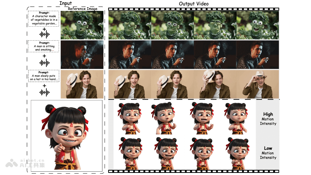 FantasyTalking— 阿里联合北邮推出静态肖像生成可控数字人的框架