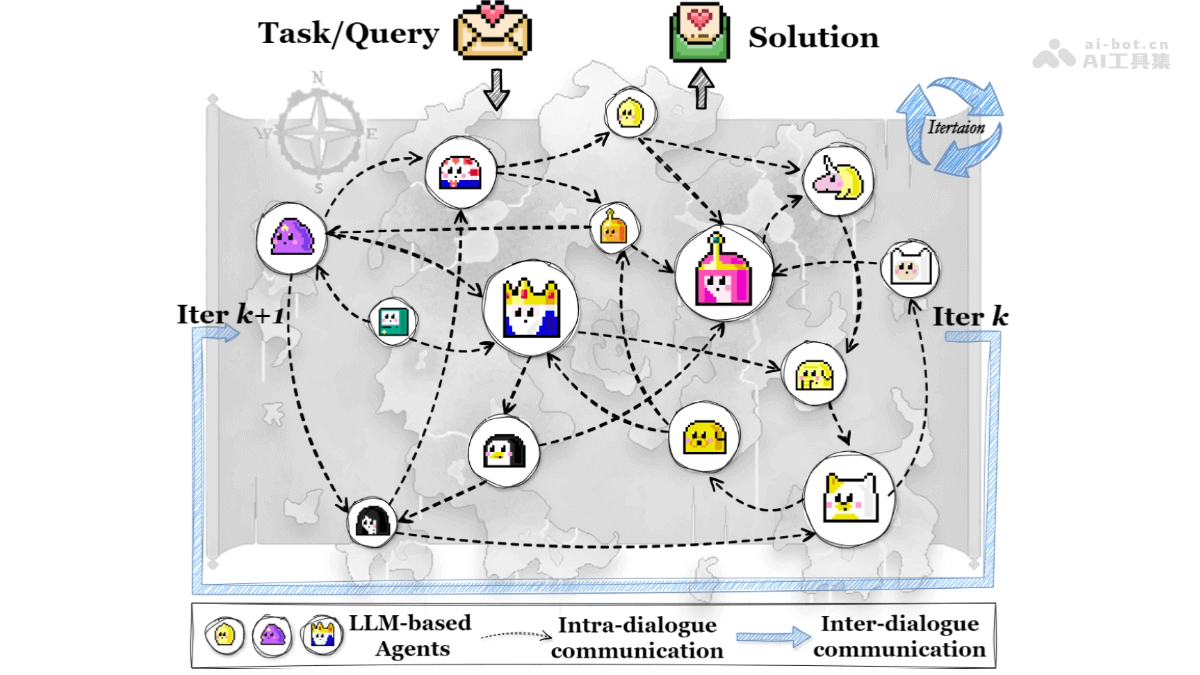 AgentPrune— 同济联合港中文等机构推出的多智能体通信优化框架