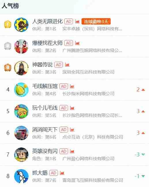 连续3天榜一，华南大厂入局，新like起飞？