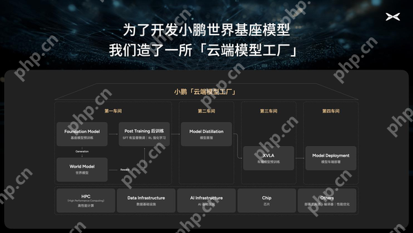 小鹏汽车启动720亿参数自驾基模研发 初步验证自动驾驶规模法则